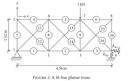 Case 2